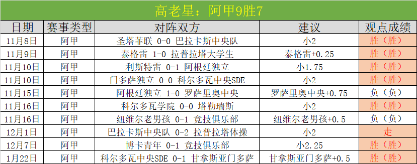 聚焦,月最佳风采,阿森纳实力,太阳城,太阳城娱乐,太阳城app,太阳城赌场