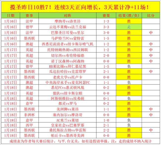 精彩瞬间,普渡对阵休,斯顿大学激,太阳城,太阳城娱乐,太阳城app,太阳城赌场