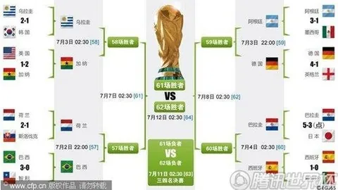 休斯敦赛首轮中断，舍夫勒独占鳌头，小麦排名第五十七