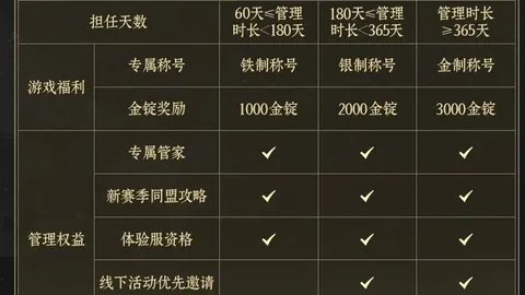 太阳城