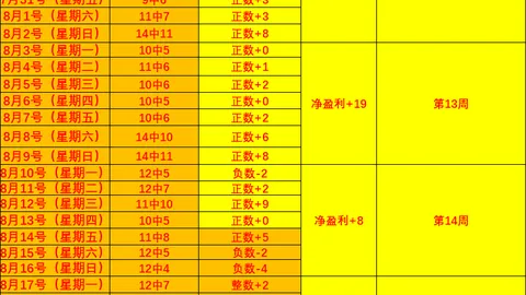 2026最新刚果（布）零关税茯苓首航中国，带你免税背后的故事